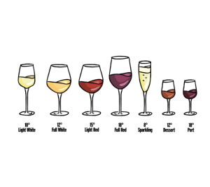 Hạn Sử Dụng Của Rượu Vang1